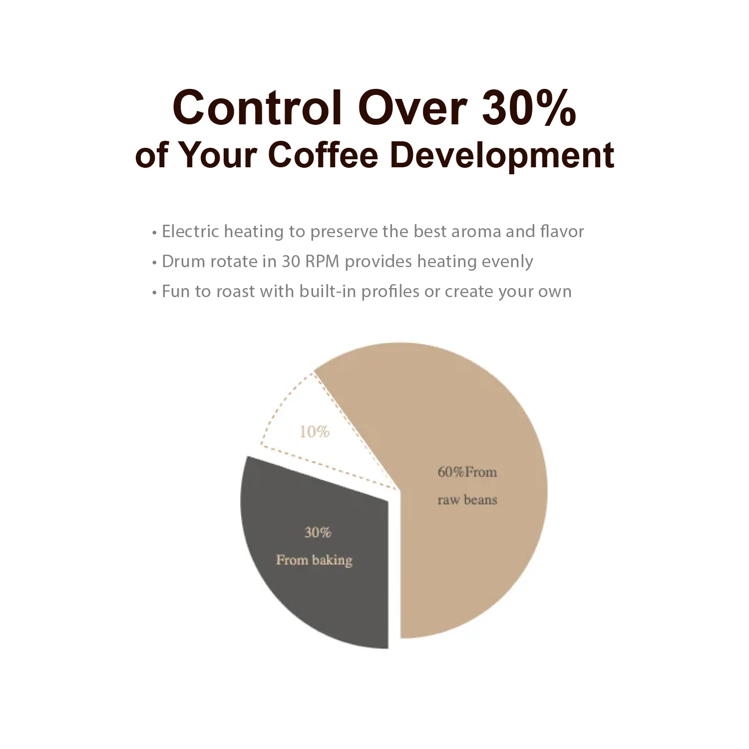 R1 Coffee Roaster - Image 11