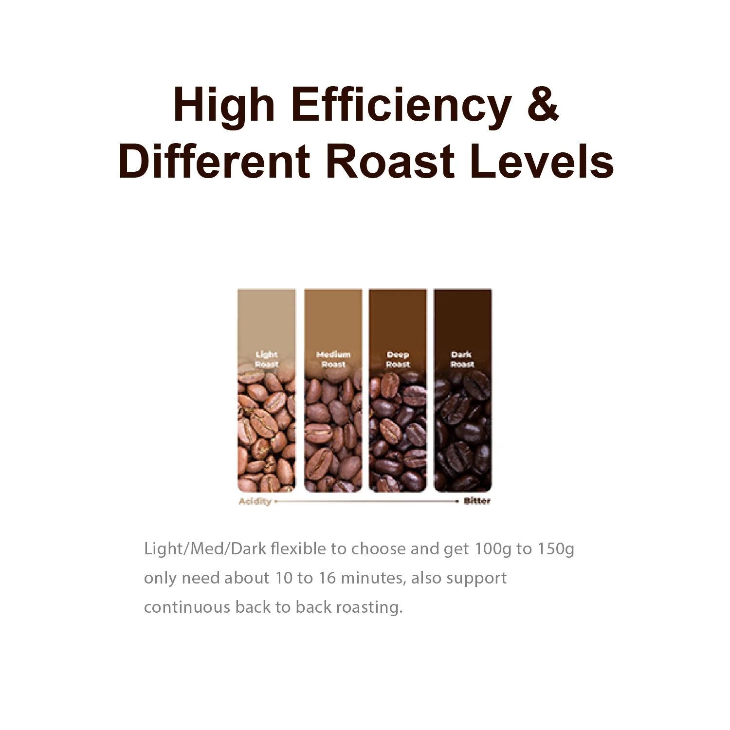 R1 Coffee Roaster - Image 14